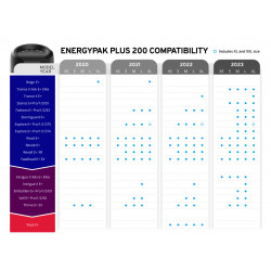 Giant bateria EnergyPak Plus 200